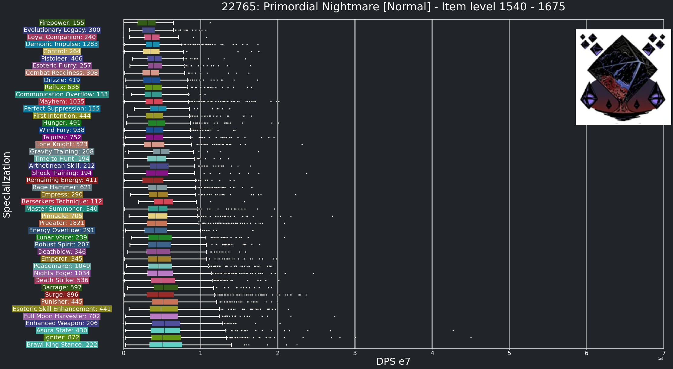 DPS_PrimordialNightmareNormal_1540to1675_Max.png
