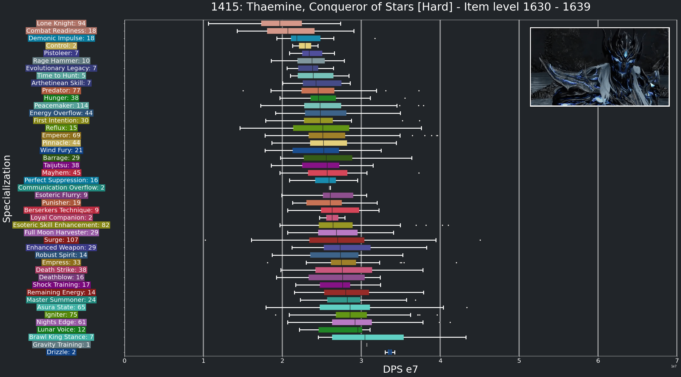 DPS_Thaemine,ConquerorofStarsHard_1630to1640_Median.png