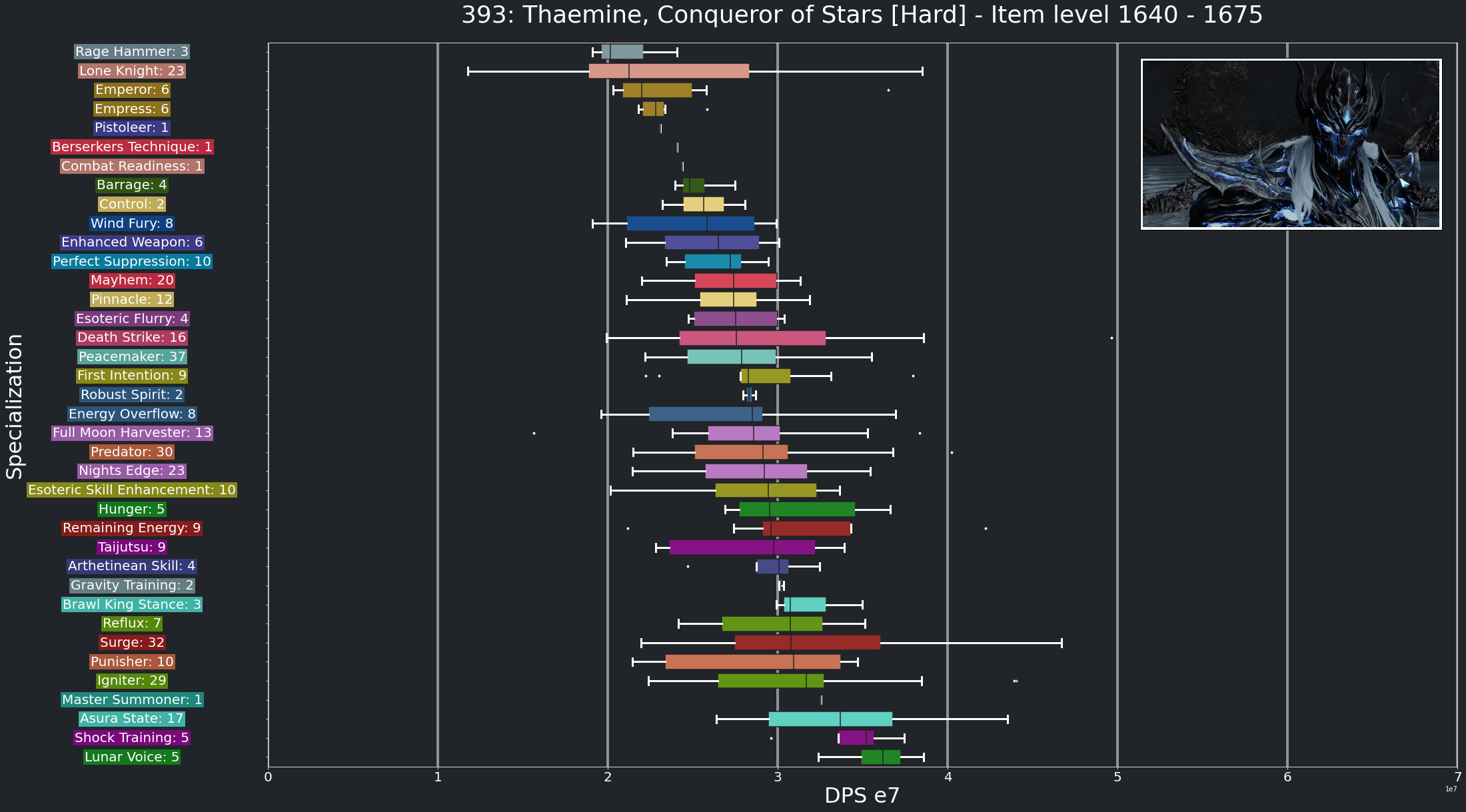 DPS_Thaemine,ConquerorofStarsHard_1640to1675_Median.png