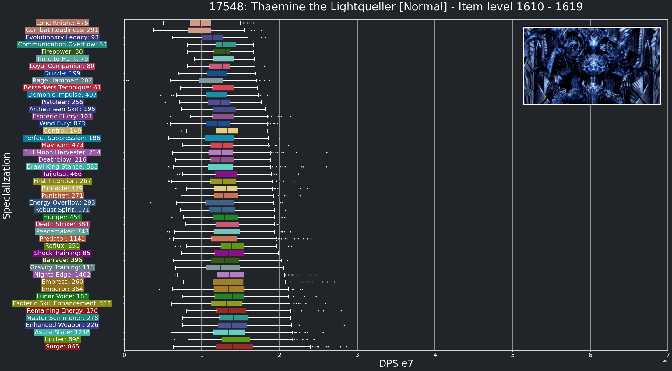 DPS_ThaeminetheLightquellerNormal_1610to1620_Max.png