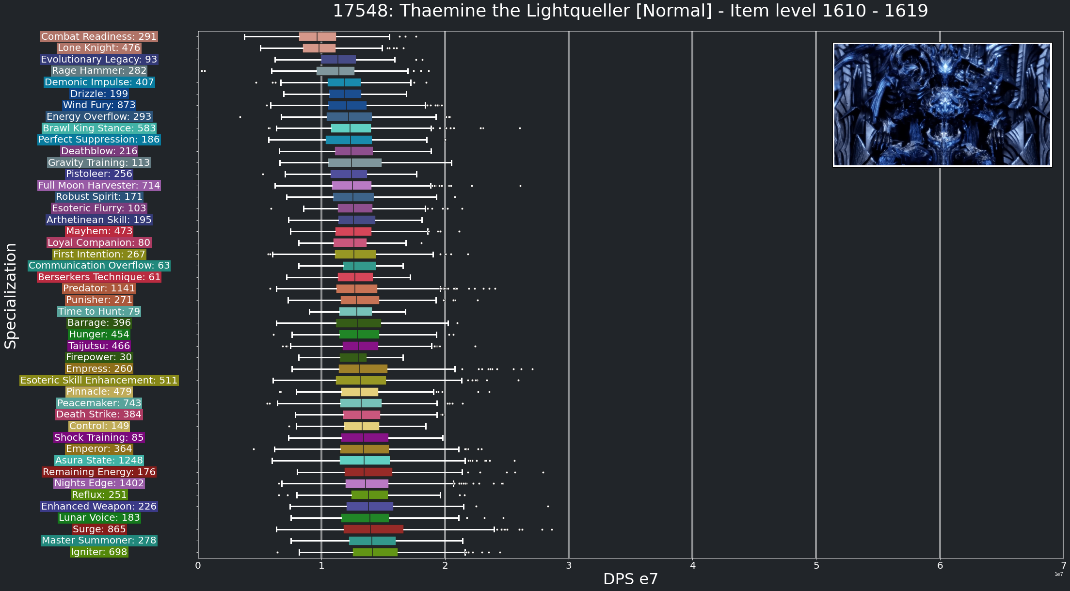 DPS_ThaeminetheLightquellerNormal_1610to1620_Median.png