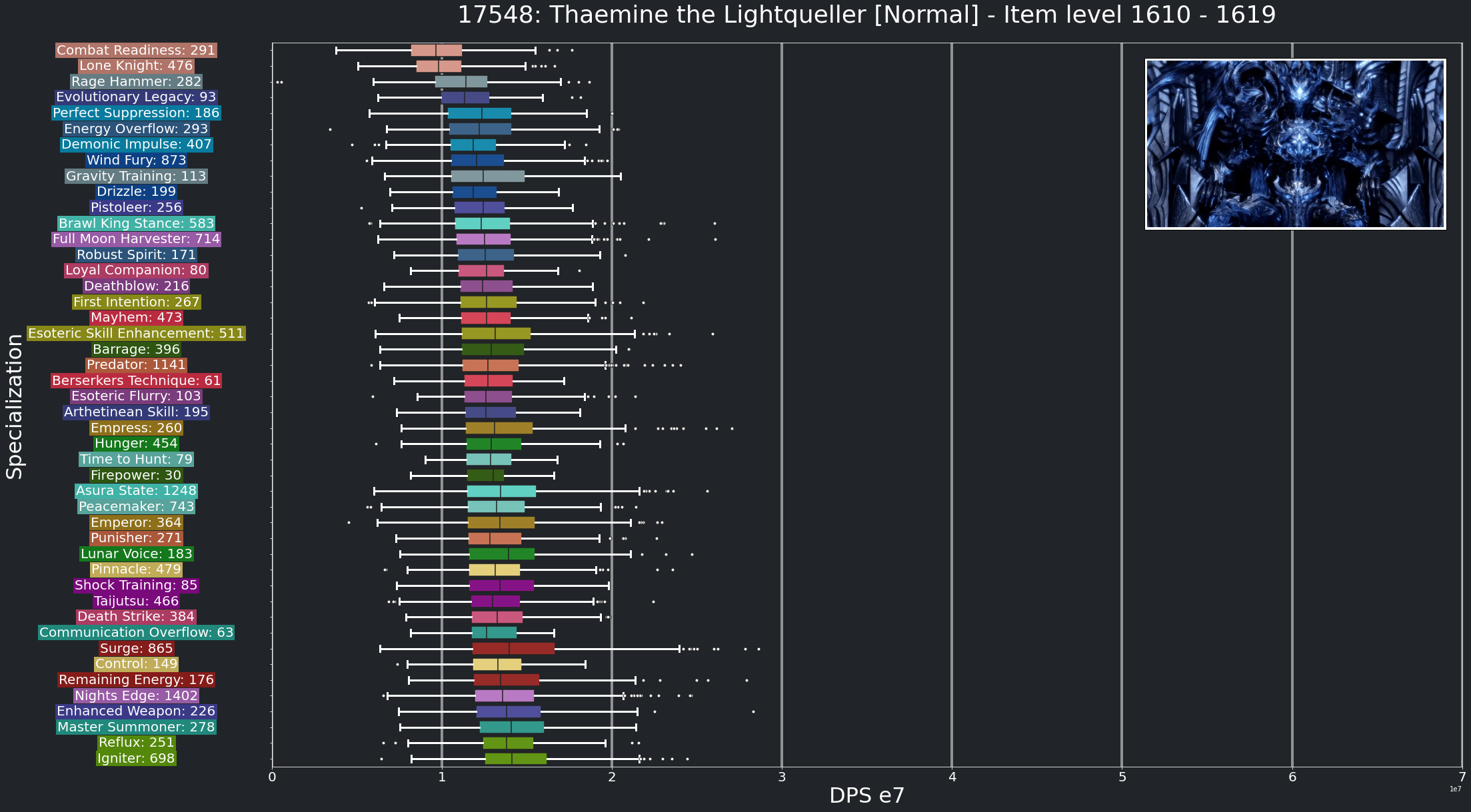 DPS_ThaeminetheLightquellerNormal_1610to1620_Q25.png
