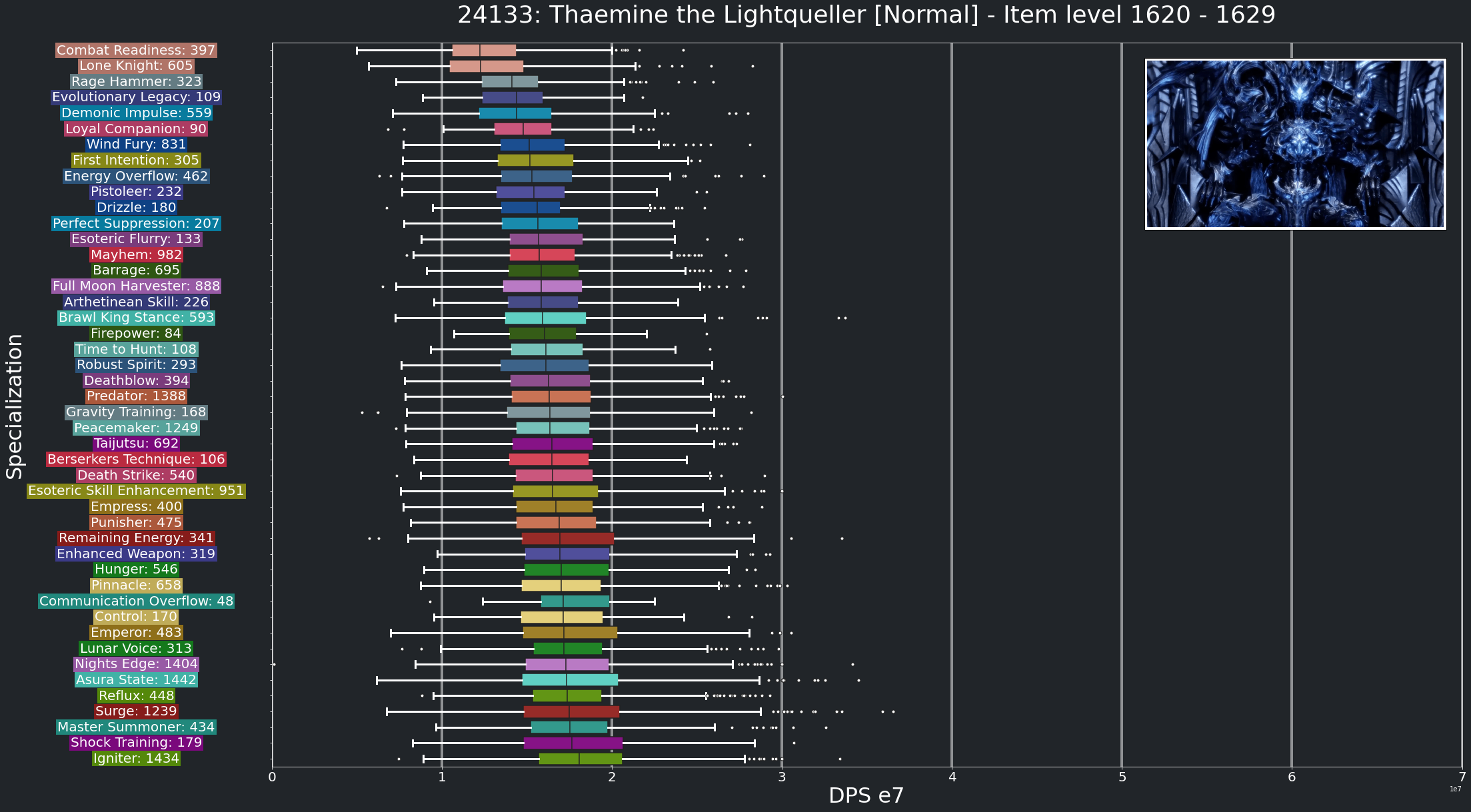 DPS_ThaeminetheLightquellerNormal_1620to1630_Median.png